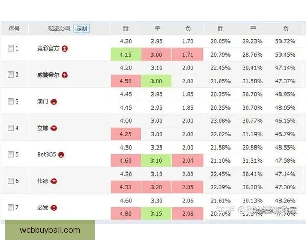 世界杯竞猜赔率变化分析及其对比赛走势的影响解读